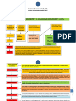 Diagrama Del Crecimiento y Política Economica 2021-1