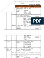 PMAT Action Planning