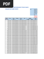 Form Monitoring Ranking Team Sales - Periode Q4 2024 - Pariang