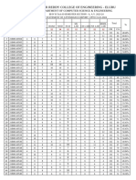 Attendance Upto 31-01-2024