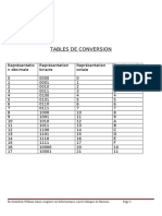 TABLES DE CONVERSION et TABLE ASCII