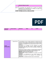 TEORIAS EDUCATIVAS Cuadro Comparativo