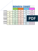 Pronoun Chart