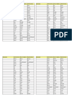 IRREGULARS LIST