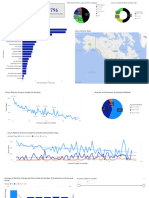 Case Study Analyzing Customer Churn in Power BI