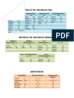 Tabla de Estados de Oxidacion de Elementos Quimicas Metales y No Metales