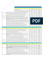 Properties For Sale - Retail As of February 10, 2023