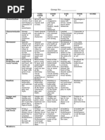 Monologue Performance Rubric Name