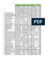 Cosmetics Distributors Data 5 Nov