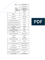 APO Master Final Report