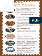 Infografía Historia Del Derecho Laboral