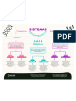 Mapa Sistemas Agroforestal