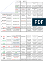 Muster List December 2019 - Main