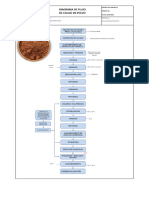 Diagrama de Flujo Cacao en Polvo