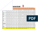 Tea Sale Records (2024) With Target 2