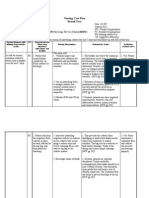 Nursing Care Plan Risk For Urinary Retention