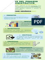 Etapas Del Proceso Administrativo