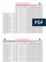 PH2024 MH MeritList Provisional