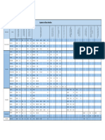 Tabela de Especificação de Óleo Equipamentos Komatsu