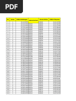 Antrian Setelah Input