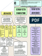 JOBS Mapa Gráfico