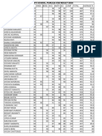 ICSE STUDENT RESULT 2024