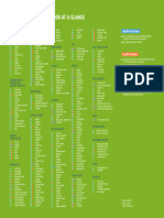 ImuPro - Foods tested at a glance