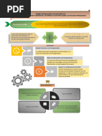 Mapa Conceptiual Nia 700