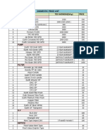 Domestic Price Most (1)