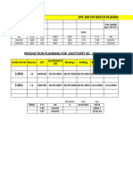 Process Costing of Batches