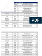 Restaurantes Não Participantes - Enem2024