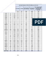 EV Pending Vehicle Report Till 10th Nov'24 For Nov'24