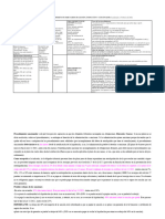 Esquemas de Procedimientos Tributarios de Gestión, Inspección y Sancionador