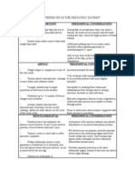 Anatomical Differences in The Pediatric Patient