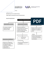 Mapa Conceptal de Tipos de Manteniemiento