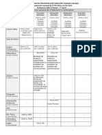 27 A 31 de Maio - Laila Aprovado