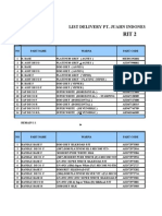 List Delivery Pt. Juahn Indonesia To Pt. LG Ein Ref