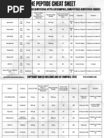 Peptide Cheat Sheet November 2024 2