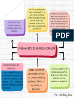 Fundamentos de La Psicopedagogía40530 - 170621 - 0000