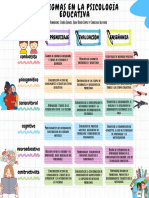 Cuadro Comparativo Paradigmas de La Psicología Educativa