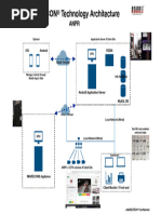 Automated Number Plate Recognition Application Software