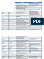 Speakout 2e Intermediate Wordlist