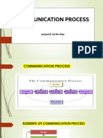 Communication Process and Its Types (MGM)