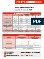 Resumen de Retribuciones 2023: Enseñanza