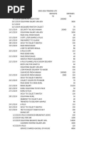 Sino Asia Dhaka Office Expenses Upto Dt28!03!2020 2