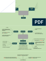 Parliament of India Mind Map