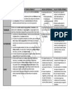 Tabla Resumen Modelos Atómicos Dalton, Thomson, Rutherford y Bohr 2