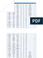 EA FC 24 Manager Career Players With Playstyles - Sheet1