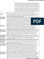 Counseling Theories Chart