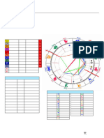 Carta Astral de Mariana: Página 1/17